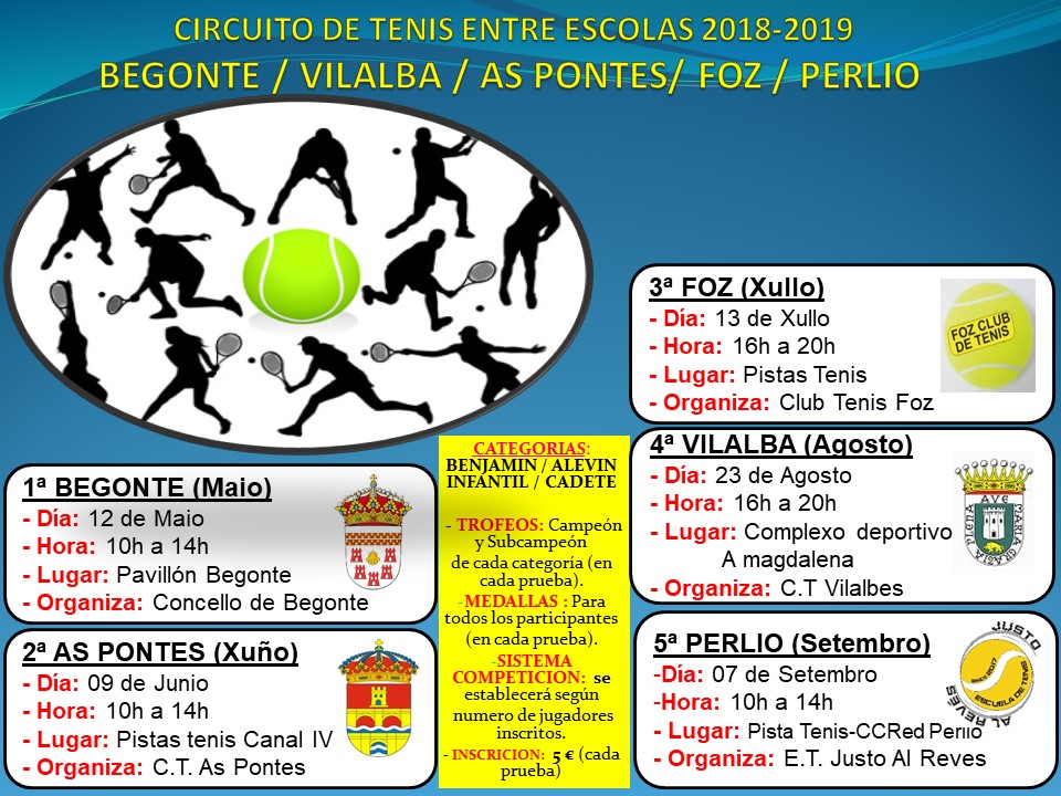 Cartel del CIRCUITO TENIS ENTRE ESCUELAS 2018-2019 (Begonte, As Pontes, Foz, Vilalba, Perlio)